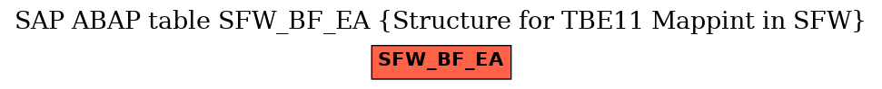 E-R Diagram for table SFW_BF_EA (Structure for TBE11 Mappint in SFW)