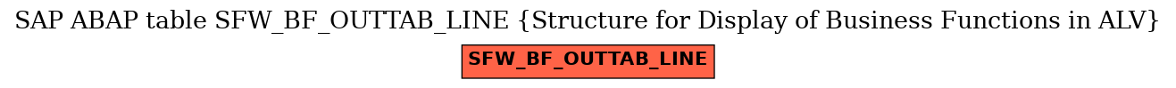 E-R Diagram for table SFW_BF_OUTTAB_LINE (Structure for Display of Business Functions in ALV)