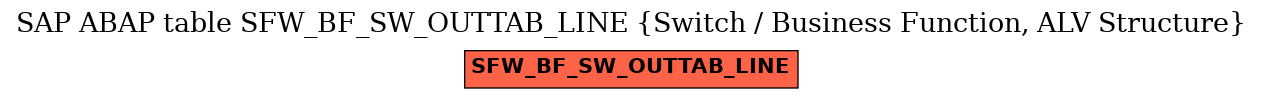 E-R Diagram for table SFW_BF_SW_OUTTAB_LINE (Switch / Business Function, ALV Structure)