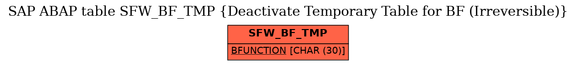 E-R Diagram for table SFW_BF_TMP (Deactivate Temporary Table for BF (Irreversible))