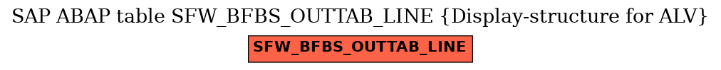 E-R Diagram for table SFW_BFBS_OUTTAB_LINE (Display-structure for ALV)