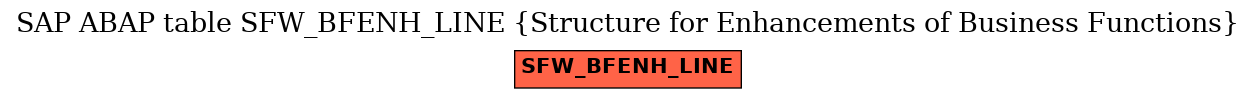 E-R Diagram for table SFW_BFENH_LINE (Structure for Enhancements of Business Functions)