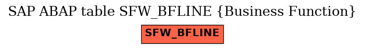 E-R Diagram for table SFW_BFLINE (Business Function)