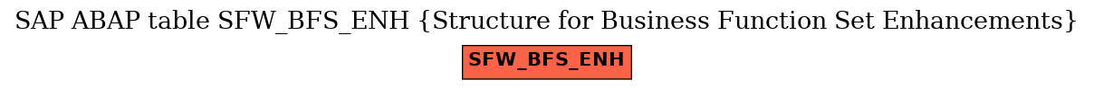 E-R Diagram for table SFW_BFS_ENH (Structure for Business Function Set Enhancements)