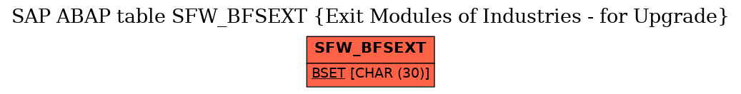 E-R Diagram for table SFW_BFSEXT (Exit Modules of Industries - for Upgrade)