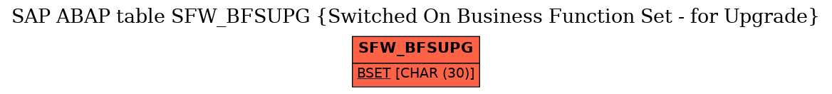 E-R Diagram for table SFW_BFSUPG (Switched On Business Function Set - for Upgrade)