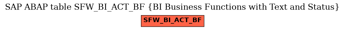 E-R Diagram for table SFW_BI_ACT_BF (BI Business Functions with Text and Status)