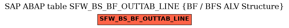 E-R Diagram for table SFW_BS_BF_OUTTAB_LINE (BF / BFS ALV Structure)