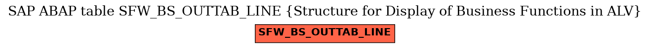 E-R Diagram for table SFW_BS_OUTTAB_LINE (Structure for Display of Business Functions in ALV)