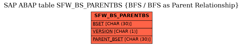 E-R Diagram for table SFW_BS_PARENTBS (BFS / BFS as Parent Relationship)