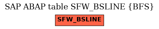 E-R Diagram for table SFW_BSLINE (BFS)