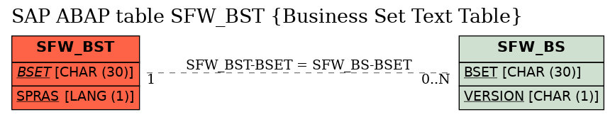 E-R Diagram for table SFW_BST (Business Set Text Table)