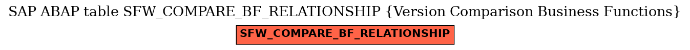 E-R Diagram for table SFW_COMPARE_BF_RELATIONSHIP (Version Comparison Business Functions)