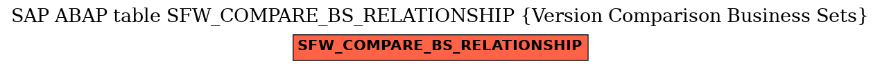 E-R Diagram for table SFW_COMPARE_BS_RELATIONSHIP (Version Comparison Business Sets)