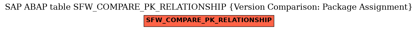 E-R Diagram for table SFW_COMPARE_PK_RELATIONSHIP (Version Comparison: Package Assignment)