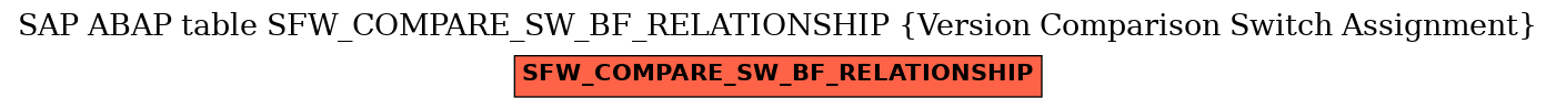 E-R Diagram for table SFW_COMPARE_SW_BF_RELATIONSHIP (Version Comparison Switch Assignment)