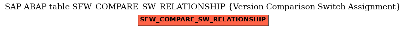 E-R Diagram for table SFW_COMPARE_SW_RELATIONSHIP (Version Comparison Switch Assignment)