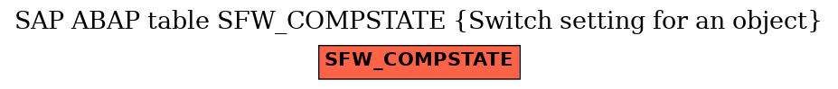 E-R Diagram for table SFW_COMPSTATE (Switch setting for an object)