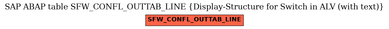 E-R Diagram for table SFW_CONFL_OUTTAB_LINE (Display-Structure for Switch in ALV (with text))