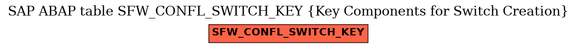 E-R Diagram for table SFW_CONFL_SWITCH_KEY (Key Components for Switch Creation)