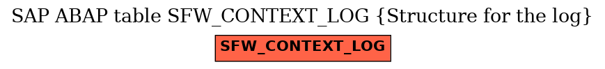 E-R Diagram for table SFW_CONTEXT_LOG (Structure for the log)
