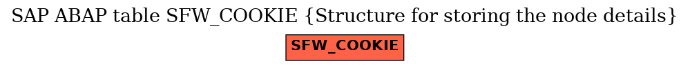 E-R Diagram for table SFW_COOKIE (Structure for storing the node details)