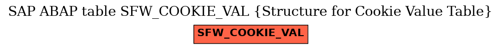 E-R Diagram for table SFW_COOKIE_VAL (Structure for Cookie Value Table)