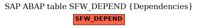 E-R Diagram for table SFW_DEPEND (Dependencies)