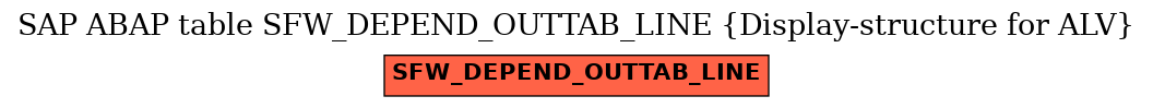 E-R Diagram for table SFW_DEPEND_OUTTAB_LINE (Display-structure for ALV)