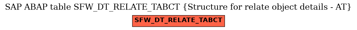 E-R Diagram for table SFW_DT_RELATE_TABCT (Structure for relate object details - AT)