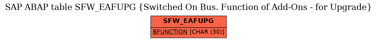 E-R Diagram for table SFW_EAFUPG (Switched On Bus. Function of Add-Ons - for Upgrade)