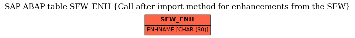 E-R Diagram for table SFW_ENH (Call after import method for enhancements from the SFW)