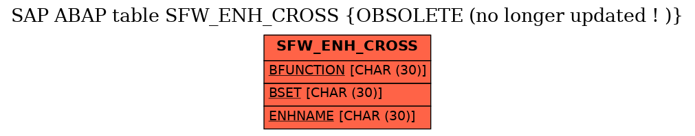 E-R Diagram for table SFW_ENH_CROSS (OBSOLETE (no longer updated ! ))