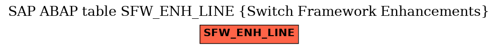 E-R Diagram for table SFW_ENH_LINE (Switch Framework Enhancements)