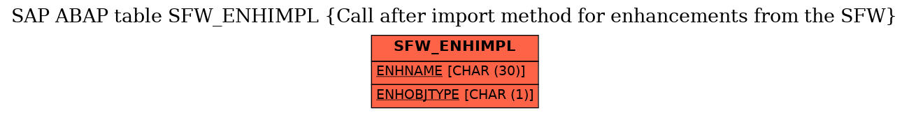 E-R Diagram for table SFW_ENHIMPL (Call after import method for enhancements from the SFW)