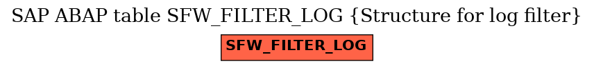 E-R Diagram for table SFW_FILTER_LOG (Structure for log filter)