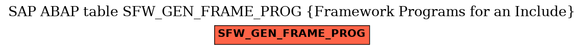 E-R Diagram for table SFW_GEN_FRAME_PROG (Framework Programs for an Include)