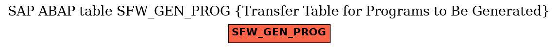 E-R Diagram for table SFW_GEN_PROG (Transfer Table for Programs to Be Generated)