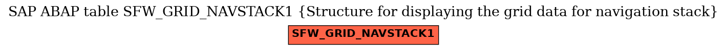 E-R Diagram for table SFW_GRID_NAVSTACK1 (Structure for displaying the grid data for navigation stack)