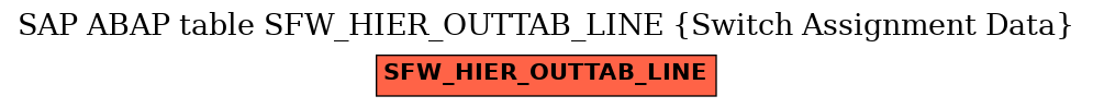 E-R Diagram for table SFW_HIER_OUTTAB_LINE (Switch Assignment Data)