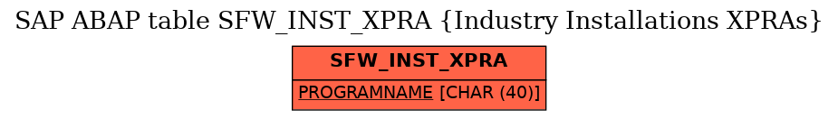 E-R Diagram for table SFW_INST_XPRA (Industry Installations XPRAs)