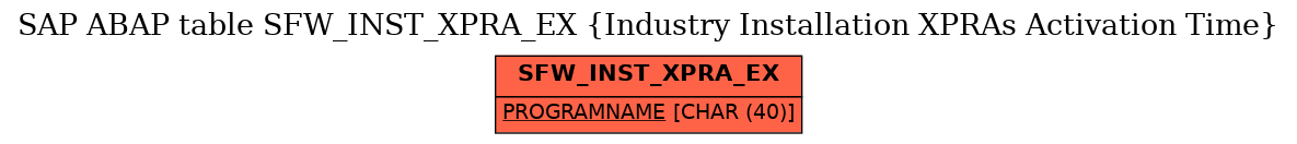 E-R Diagram for table SFW_INST_XPRA_EX (Industry Installation XPRAs Activation Time)