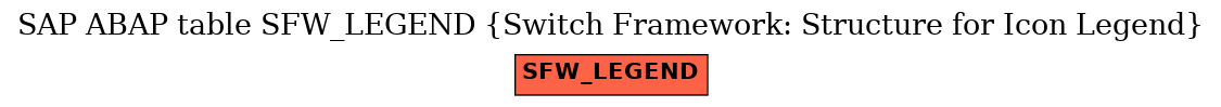 E-R Diagram for table SFW_LEGEND (Switch Framework: Structure for Icon Legend)