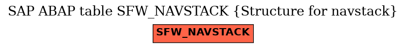 E-R Diagram for table SFW_NAVSTACK (Structure for navstack)