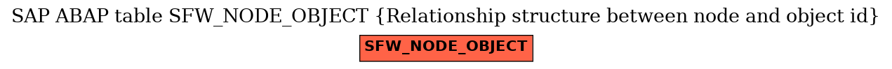 E-R Diagram for table SFW_NODE_OBJECT (Relationship structure between node and object id)