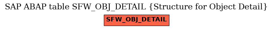 E-R Diagram for table SFW_OBJ_DETAIL (Structure for Object Detail)