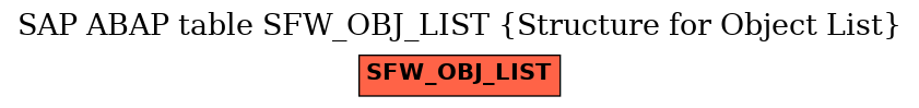 E-R Diagram for table SFW_OBJ_LIST (Structure for Object List)