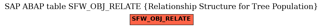 E-R Diagram for table SFW_OBJ_RELATE (Relationship Structure for Tree Population)