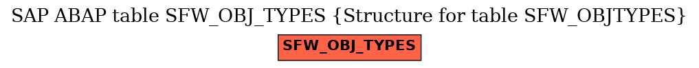 E-R Diagram for table SFW_OBJ_TYPES (Structure for table SFW_OBJTYPES)