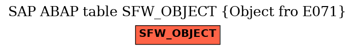 E-R Diagram for table SFW_OBJECT (Object fro E071)